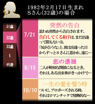 占星術研究家 伊泉龍一 が あなたが愛の告白を受ける日をお伝えします 占いtvニュース