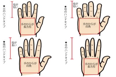 【エレメント手相】手のひらの形×指の長さでわかる手相属性
