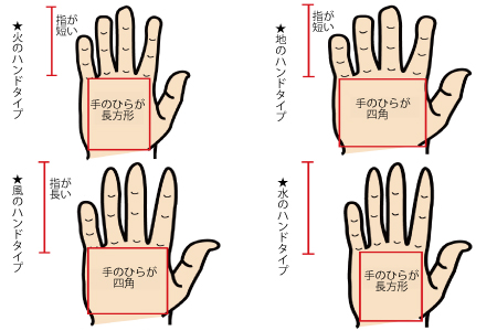 【エレメント手相】手のひらの形×指の長さでわかる手相属性　「火地風水」どの性格になる？