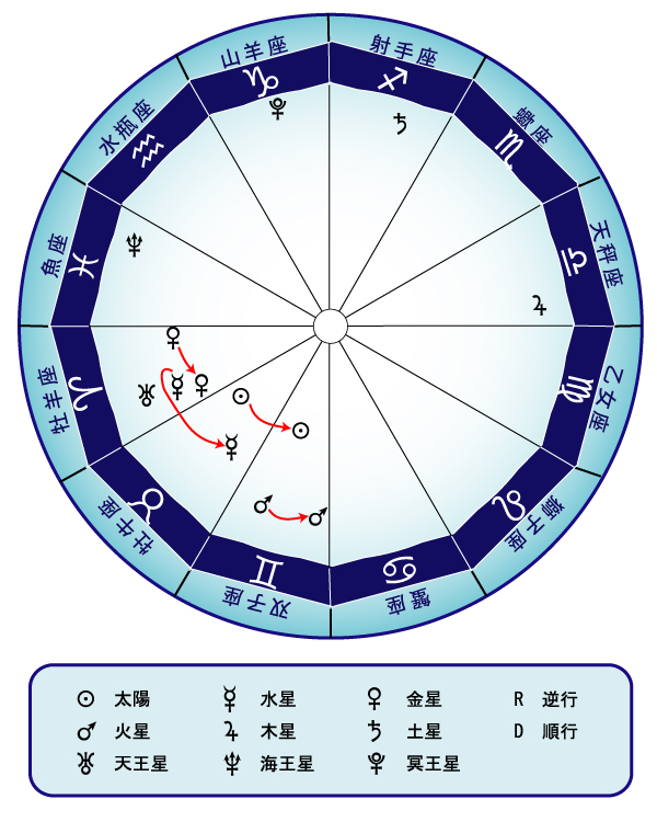 horo1705