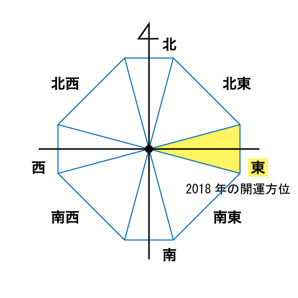 hoihyo-higashi2018