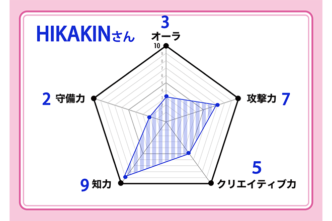hikakin_chart2