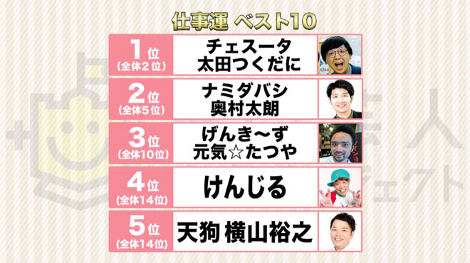 次世代を担う占い芸人を発掘 占い芸人育成プロジェクト 超運ランキング選抜編 占いtvニュース