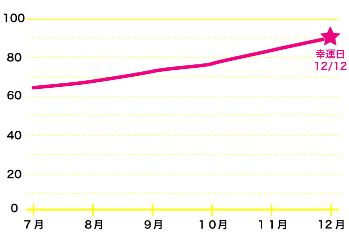 夢御崎ピンクの 19年下半期のバイオリズム占い 運気の波と幸運日をチェック 占いtvニュース Part 4