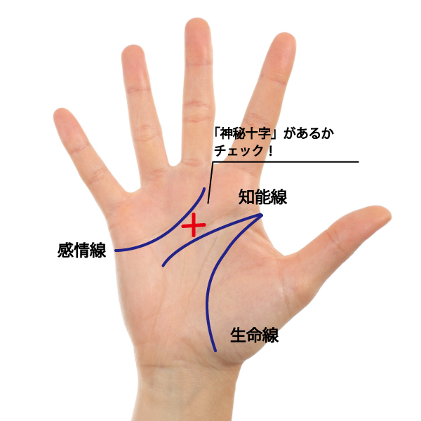 手相占い 見えないものを見る力がある 霊感体質の手相ベスト3 占いtvニュース