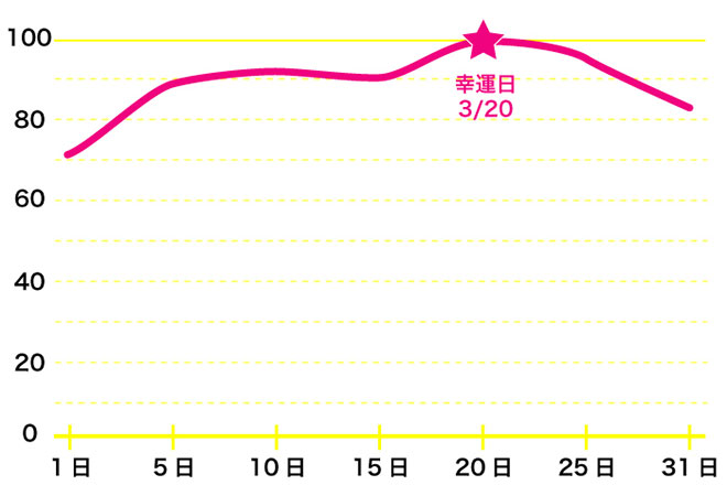 運命数「8」2月のバイオリズム占い