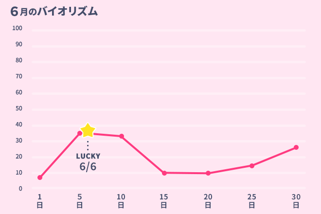 運命数「8」6月のバイオリズム占い