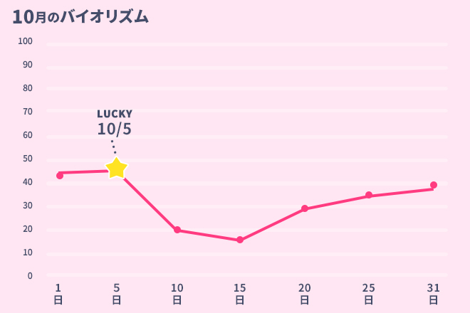 運命数「1」10月のバイオリズム占い