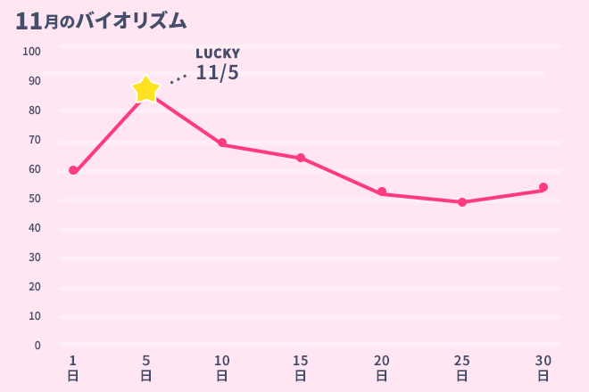 運命数「8」11月のバイオリズム占い