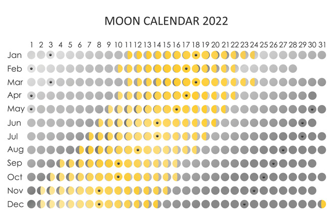 2022　新月満月カレンダー