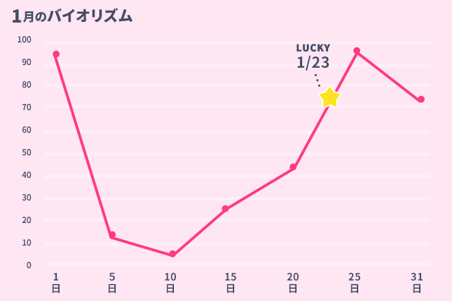 運命数「8」1月のバイオリズム占い