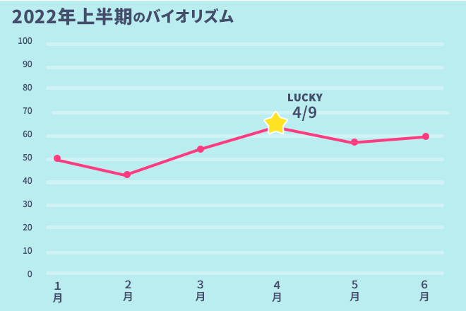 運命数「8」2022年上半期のバイオリズム占い