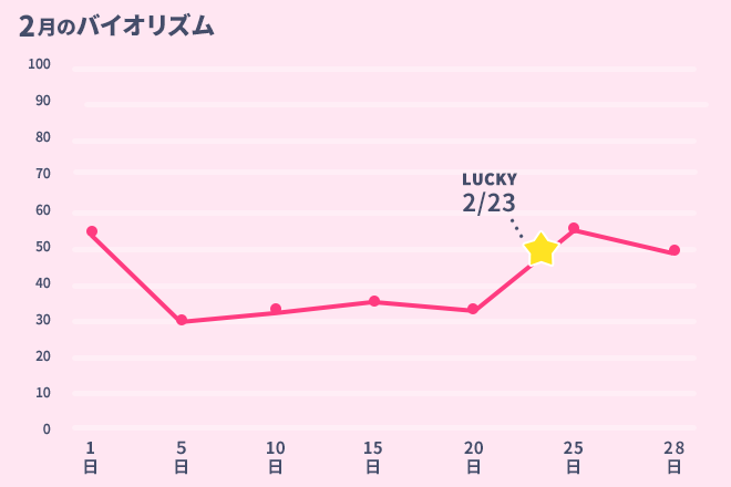 運命数「6」2月のバイオリズム占い