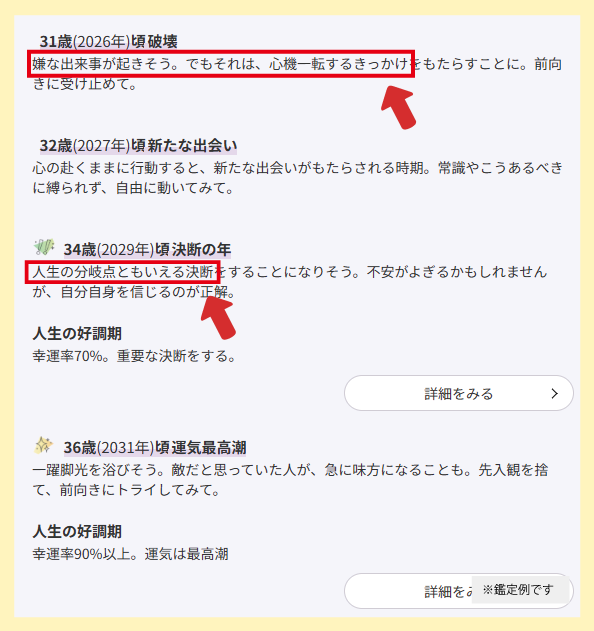 星ひとみが占う、1~60歳までのターニングポイント